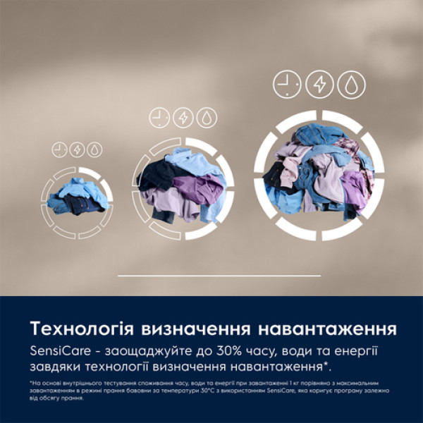 Пральна машина ELECTROLUX EW7W4602U